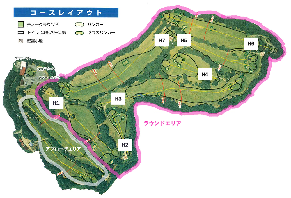 コースレイアウト